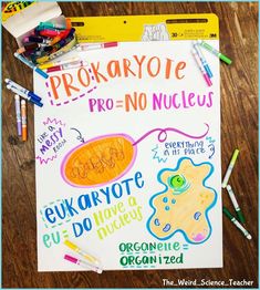 a poster with some writing on it next to crayon markers and pencils