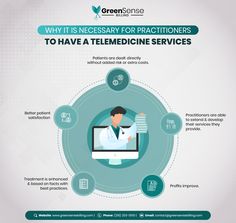 a graphic explaining how it is necessary for practioners to have a telemedicing services