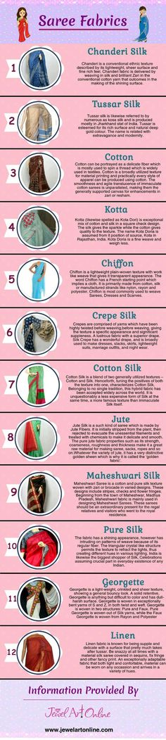 Drape Sarees, Types Of Saree, Saree Wearing, Saree Draping Styles, Kota Sarees, Saree Draping, Fashion Vocabulary, Elegant Saree, Blouse Design Models