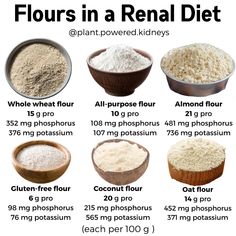 Kidney Friendly Desserts, Kidney Anatomy, Renal Recipes, Low Potassium Recipes