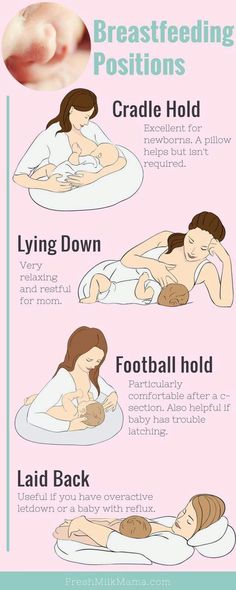 the benefits of breastfeeding positions for women and men in their life, including how to