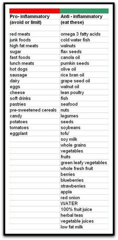 Anti inflammatory diet/food/drink for Sarcoidosis no thyroid probs but great for crohns too. This is why we changed our diet!! Antiflamatory Foods, Inflamatory Foods, Inflammatory Diseases, Anti Inflamatory, Autoimmune Diet, Inflammation Diet, Low Thyroid, Inflammatory Diet, Inflammatory Foods