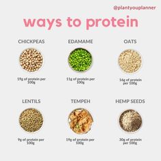 different types of proteins that are high in protein