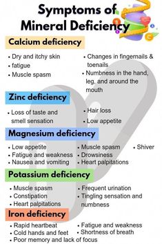 Low Immune System, Weak Bones, Mineral Deficiency, Zinc Deficiency, Home Health Remedies, Nutritional Deficiencies, Medical Knowledge, Health Knowledge