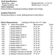 the table has numbers for different types of fabrics