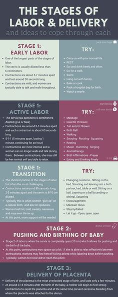 the stages of labor and delivery info sheet with instructions on how to prepare for labor