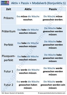 the german words in different languages