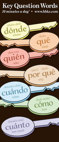 several different types of speech bubbles are shown in this graphic style, with the words on them