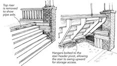 the diagram shows how to install an overhead garage door in order to keep it from falling