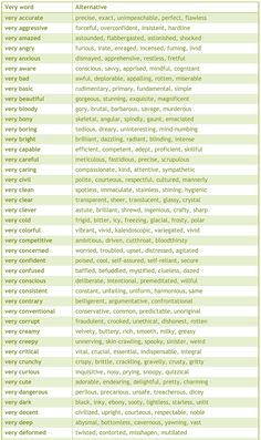 a table with different types of words and numbers on it, including the names of each word