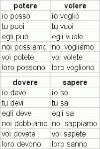 two different types of words that are in english and spanish, with the names above them