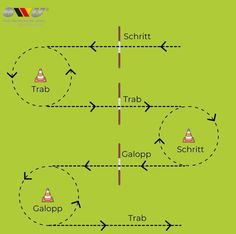 a soccer field with two lines and arrows pointing to each other in the same direction