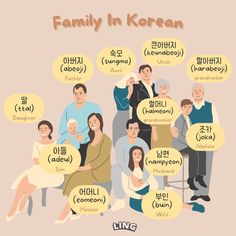 the family in korean is shown with their names