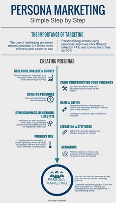 the ultimate guide to creating an effective marketing plan for your business infographical design