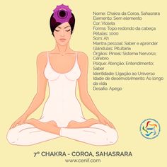 Spiritual Chakras, Chakra Mantra, Sahaja Yoga, Yoga Times, Body Is A Temple, Reiki Chakra, Kundalini Yoga