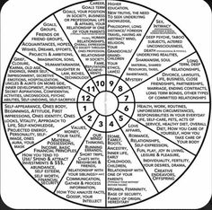 the wheel of fortune with numbers in each section and words on it, all written in different languages