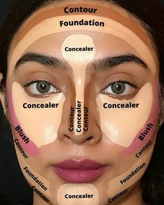 Face Makeup Guide