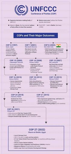 an info sheet with information about the different types of aircrafts and their names on it