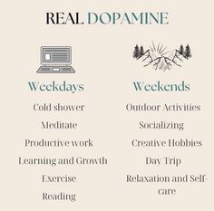 How To Reset Your Dopamine, How To Boost Dopamine, Mood Boosting Activities, Dopamine Boosting Activities, Low Dopamine Activities, Natural Sources Of Dopamine, Healthy Dopamine Activities, Dopamine Journal, Dopamine Ideas