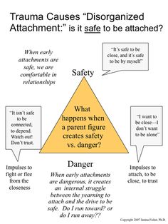 Seeking Safety Group Activities, Therapist Style, Attachment Therapy, Disorganized Attachment, Seeking Safety, To Do Planner, Attachment Theory, Child Therapy