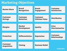 a table that has different types of marketing objectives on it, including the words and numbers