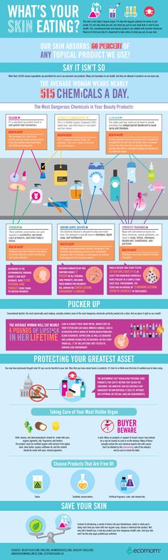 Chemicals in Your Beauty Products (Infographic) Diy Deodorant, Beauty Regime, Pose Yoga, My Chemical, Organic Beauty, Belleza Natural, Clean Beauty, Organic Skin Care