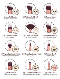 Teknik Makeup, How To Use Makeup, Makeup Face Charts