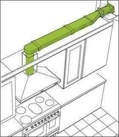 a line drawing of a kitchen with an oven, stove and counter top space in the center