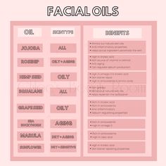 Skin Care Knowledge, Skin Care Ingredients Guide, Esthetician Study Guide, Skin Types Chart, Oils And Their Benefits, Skincare Formulation, Cosmetic Formulation, Beauty School Cosmetology, Esthetician Inspiration