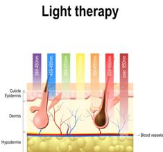 Blog | stellakimartistry Layers Of The Epidermis, Therapy Lamp, Healing Light, Reduce Hyperpigmentation, Led Light Therapy, Red Light Therapy, Skin Discoloration, Improve Skin Elasticity, Light Therapy