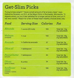 Low calorie snack ideas Healthy Food List, How To Eat Less, Reduce Weight, Burn Fat, Get In Shape, Fitness Diet, Healthy Fats