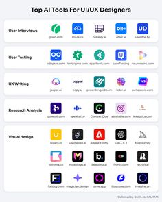 the top 10 tools for ux designers in one page, including icons and text