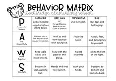 behavior chart with words and pictures to help students learn how to use them in the classroom