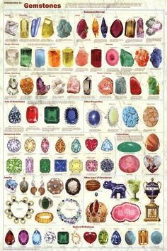 Laminated Introduction to Gemstones Educational Science Chart Poster Photo at AllPosters.com Rockhounding California, Female Manipulator, Science Chart, Rock Identification, Rock Tumbling, Magical Stones, Poster Photo, Earth Elements, Edible Plants