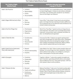 two different types of arguments are shown in this table, with the same one being used