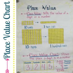 a piece of paper with numbers and place value chart on it