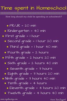 the time spent in homeschool poster for children to learn how to use it