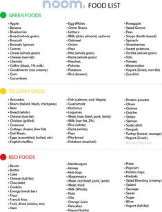 the food list for green foods is shown in red, yellow and green colors with an arrow