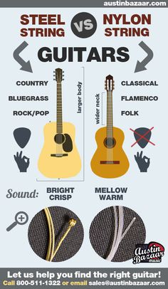 the guitar info sheet shows different types of guitars