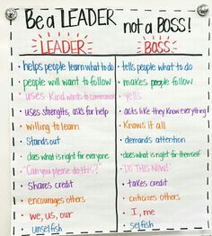 a poster with the words be a leader, not a boss and two separate sections