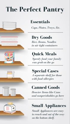 the perfect pantry info sheet for food and drink items on wooden shelves with text that reads,