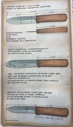 three different types of knifes are shown in this page from the book knives and their uses