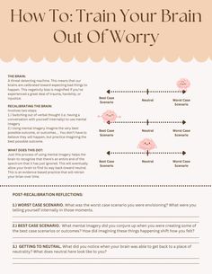 This worksheet offers an evidence-based technique for helping the worried brain that's centered in on the worst case scenario in certain situations. Use the technique and reflection exercises to support training your brain out of worry. Self Regulation For Adults, Best Case Scenario, How To Improve Yourself, Healthy Coping Skills, Counseling Activities, Counseling Resources