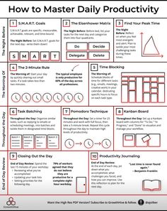 a poster describing how to master daily productivity with diagrams and instructions for each item