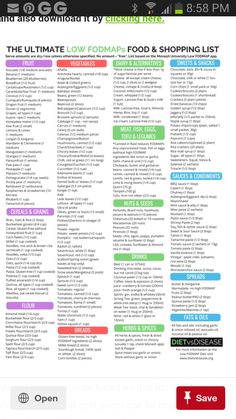 Low FODMAP | Fodmap, Low fodmap recipes, Low fodmap Low Fodmap Serving Sizes, Fod Map Food List, Low Acid Dinner Recipes, Low Fodmap Diet Food Lists, Low Fodmap Meal Plan, Low Food Map Diet, Fodmap Diet Food Lists, Food Map Diet, Easy Low Fodmap Recipes