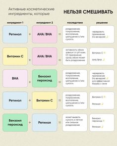 Подсказка, какие активные ингредиенты в косметике нельзя смешивать и почему. Избегайте раздражения и воспаления, следуя этим простым правилам. Face Skin Routine, Beauty Care Routine, Aha Bha, Skin Routine, Care About You, Face Skin, Skin Treatments, Beauty Care