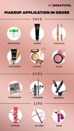 Beginner Makeup Kit, Makeup Item, Makeup Starter Kit, Beginners Makeup, Makeup Tutorial Foundation, Makeup Order, Makeup Brushes Guide