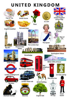 the united kingdom poster with all its famous symbols and their names in english or spanish