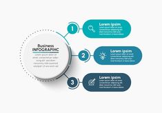 three steps info graphic with circles and numbers