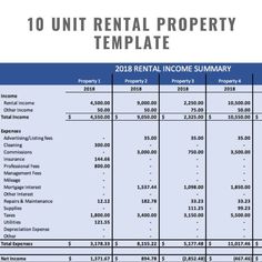 the rental property spreadsheet is shown in this image, and it shows how much money